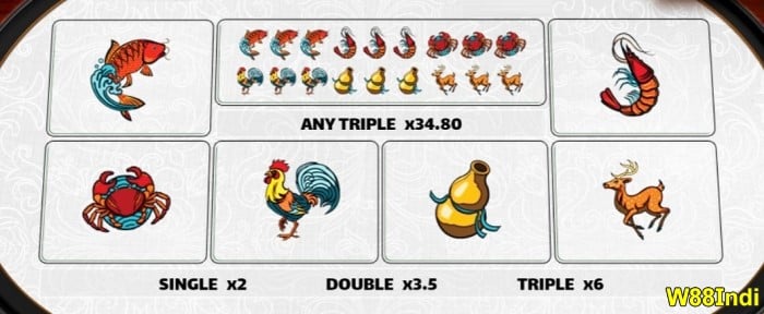 ตัวเลือกการวนรูปสี่เหลี่ยม